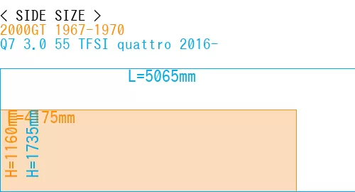 #2000GT 1967-1970 + Q7 3.0 55 TFSI quattro 2016-